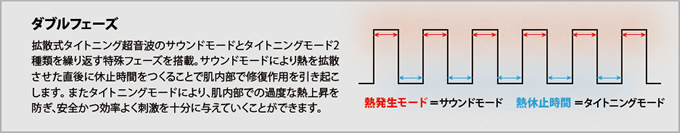 ダブルフェーズ