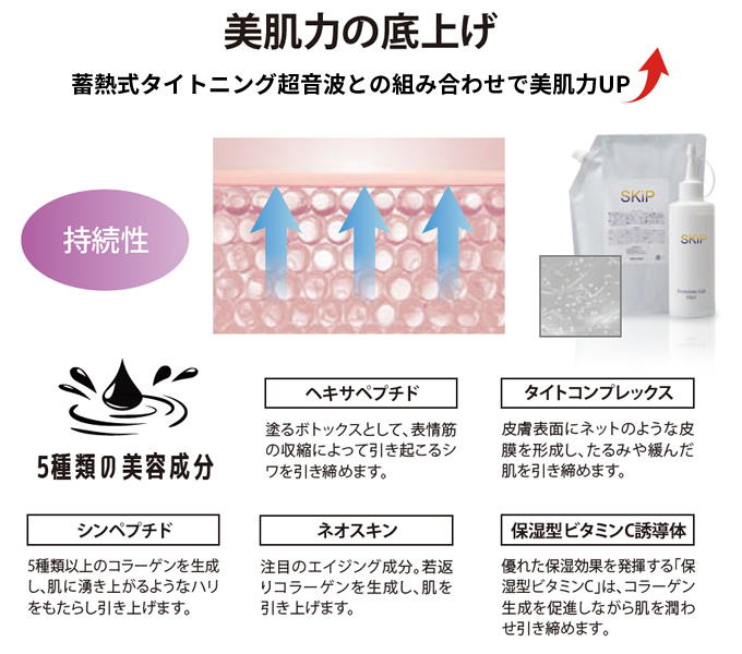 美肌力の底上げ　蓄熱式タイトニング超音波との組み合わせで美肌力UP